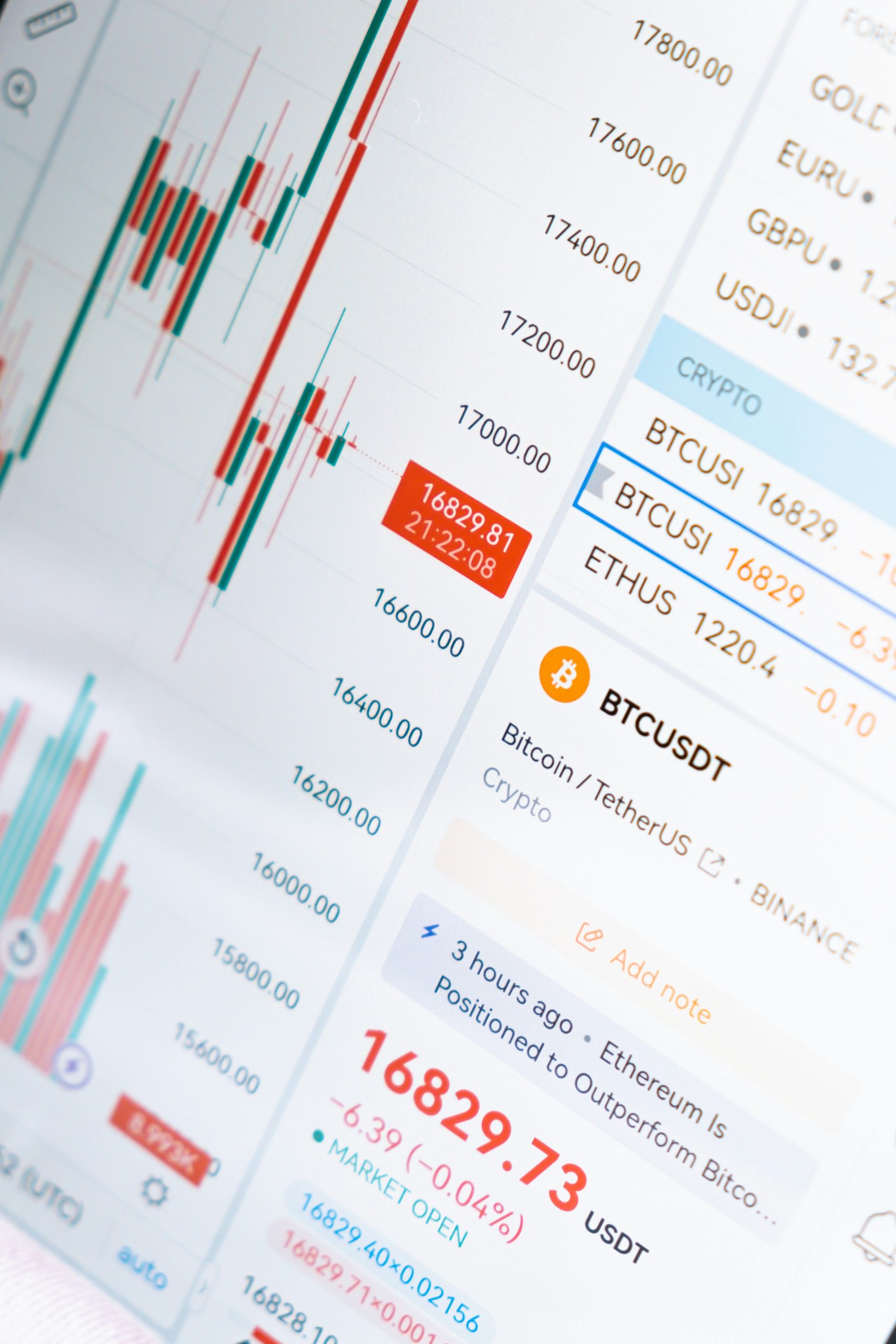 Digital asset market chart and cryptocurrency trading data
